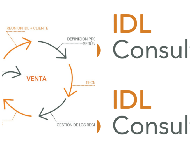 Review IDL Consulting image 113289