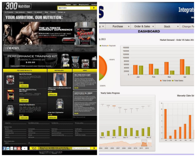 Review Azolution Software & Engineers Limited image 189845