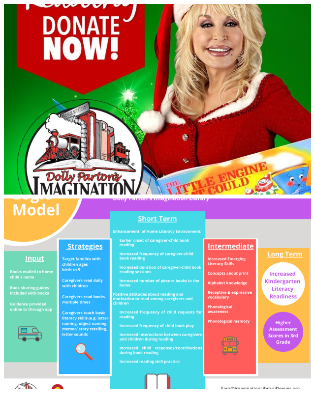 Review Imagination library of denver image 300718