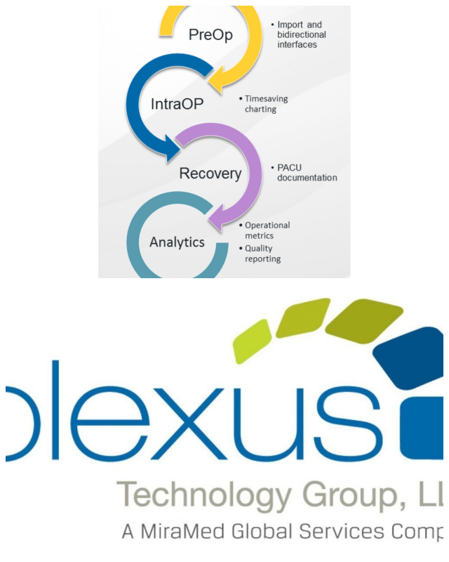 Review Plexus technology group, llc image 338084