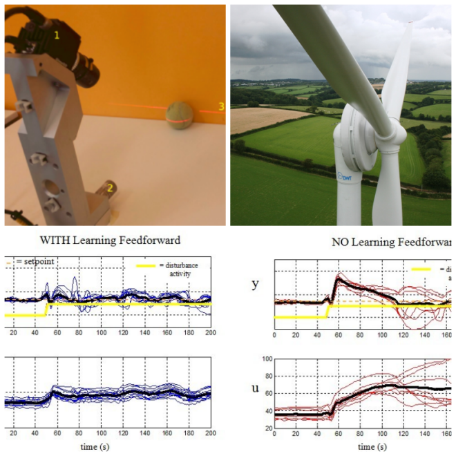 Review Applied Control Systems image 222785