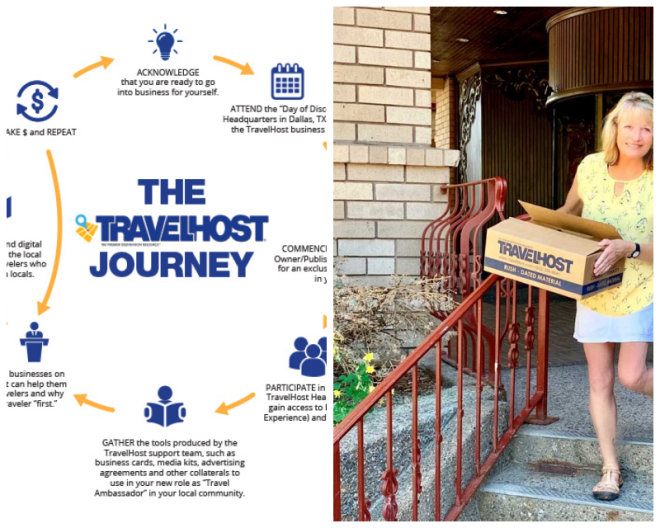 Review Travelhost, Inc image 220540