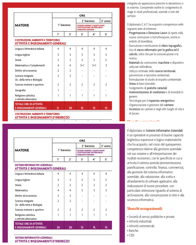 Review I.T.C.G.“A.Oriani” di Faenza image 74472