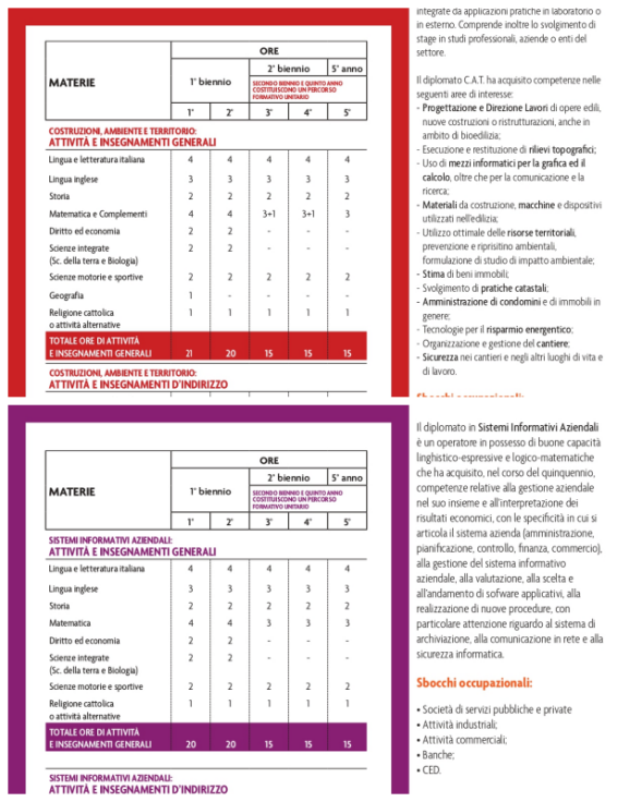 I.T.C.G.“A.Oriani” di Faenza image 74472