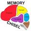 Memory Chisel
